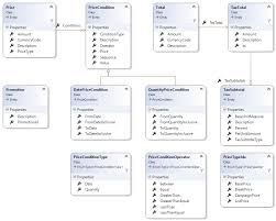 The Pricing Domain Model
