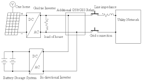 It shows the way the electrical wires are interconnected and can also show where fixtures and components. Circuit Diagram Of The Ac Mini Grid System Download Scientific Diagram
