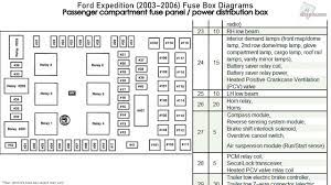 The video above shows how to replace blown fuses in the interior fuse box of your 2004 ford expedition in addition to the fuse panel diagram location. 2003 Expedition Fuse Box Wiring Diagram Direct Oil Crystal Oil Crystal Siciliabeb It