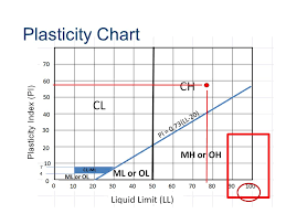 Soils Investigation Soils Investigation Ppt Video Online