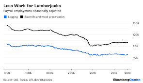 Trump Gives The Gift Of High Lumber Prices Bloomberg