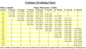 determining fireplace liner sizing