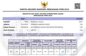 Kejaksaan Agung Hasil Tes Skd Cpns 2019 Di 2020 Matematika Kelas 4 Rencana Pembelajaran Kurikulum