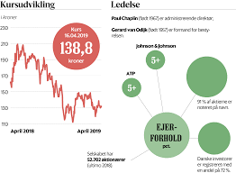 Check spelling or type a new query. Ugens Aktie Bavarian Nordic Kaemper Med Lav Borsvaerdi I En Fase Med Uklare Forhold