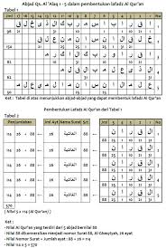 Hasil gambar untuk surat alquran