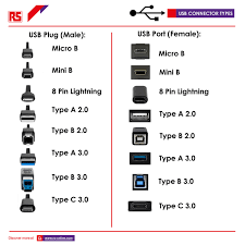 Usb (universal serial bus) as the name implies, is universal form of communication which is even now supported by all hardware and software that has usb host. 632905731122 Wurth Elektronik Wurth Elektronik Male Usb C To Female Usb A Usb Cable 120mm Usb 3 1 122 5155 Rs Components