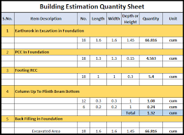 Building Estimate In Excel Importance Preparation Civil Lead