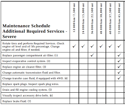45K miles maintenance items | Cadillac ...