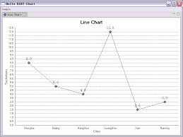 Using The Birt Chart Engine In Your Plug In