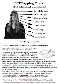 Eft Tapping