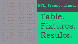 Laliga standings for the 2020/2021 season. 19 Premier League Table Images In 2021 Premier League Table Premier League Image