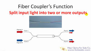 Fiber Optic Coupler Types And How To Make Couplers