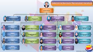 Tekanan di kalangan kakitangan seksyen perkhidmatan bantuan : Sarawak Welfare Department