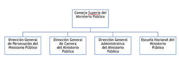 El presidente de la asamblea legislativa, norman quijano, dijo estar sorprendido de que una de las aspirantes para estar al. Lo Que El Pgr No Quiere Que Se Sepa En Relacion A Su Cargo Su Legalidad Y Las Irregularidades Administrativas Acento
