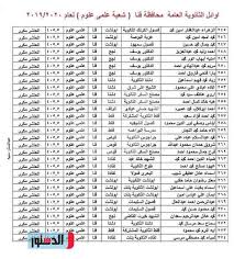 الاول أحمد فايز / مأدبا 99.7 Ø£Ø³Ù…Ø§Ø¡ Ø£ÙˆØ§Ø¦Ù„ Ø§Ù„Ø«Ø§Ù†ÙˆÙŠØ© Ø§Ù„Ø¹Ø§Ù…Ø© ÙÙ‰ Ù‚Ù†Ø§
