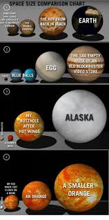 Space Size Comparison Chart Something That Looks Like