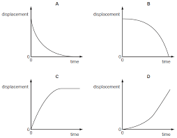 Therefore, velocity = (displacement)/ (time) = m/s 1. What Do You Need To Know About Kinematics The Physics Cafe