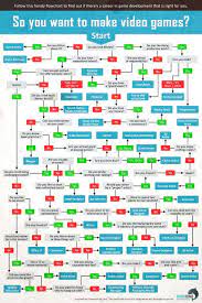 Gadgets Gizmos And Awesome Video Game Development Game Development Video Game Tester