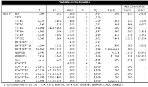 Binary Logistic Regression With Multiple Independent Variables Cross Validated