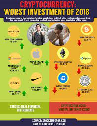 If they haven't solved this problem, they have are worthless. Cryptocurrency Worst Investment Of 2018 Buttcoin