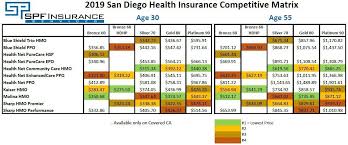 Is cobra running out or too expensive? What Is The Top San Diego Medical Insurance List Of Best Health Plans