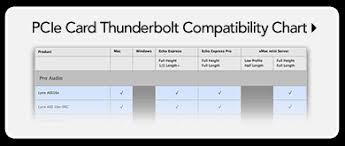 Sonnet Technologies Thunderbolt Expansion Systems Pcie Card