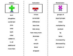Key Words Brochure Clues To Help Solve Math Word Problems Solving Word Problems Word Problems Math Words