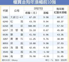 Manage your video collection and share your thoughts. æ¼²å‹¢éŽç†±æ'¼è¨Šé'é›²åˆ—è™•ç½®è‚¡ è­‰åˆ¸ æ¬Šè­‰ å·¥å•†æ™‚å ±