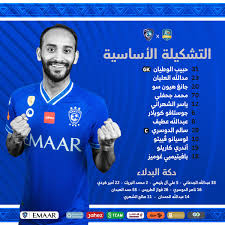 أعدّ الجهاز الطبي برنامج علاجي مكثف لـ 'سالم الدوسري' ، سعيًا. Ù†Ø§Ø¯ÙŠ Ø§Ù„Ù‡Ù„Ø§Ù„ Ø§Ù„Ø³Ø¹ÙˆØ¯ÙŠ On Twitter ØªØ¹Ø± Ù Ø¹Ù„Ù‰ Ù‚Ø§Ø¦Ù…Ø© Ø§Ù„Ù‡Ù„Ø§Ù„ ÙÙŠ Ù„Ù‚Ø§Ø¡ Ø§Ù„Ø¹ÙŠÙ† Ø§Ù†ÙÙˆØ¬Ø±Ø§ÙÙŠÙƒ Ø§Ù„Ù‡Ù„Ø§Ù„ Ø§Ù„Ø¹ÙŠÙ† Ø§Ù„Ù‡Ù„Ø§Ù„