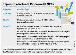 Encuentre aquí un recorrido completo por los principales cambios de la reforma tributaria, en temas como iva, seguridad social. La Nacion La Modernizacion Y Simplificacion De Tributos Es Mas Justa