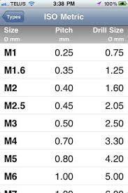 Metric Fine Thread Online Charts Collection