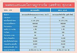 • สลากการกุศล ต้องหักภาษีเงินได้ ณ ที่จ่าย ในอัตราร้อยละ 1.0 ของเงินรางวัล 2. à¸ªà¸¥à¸²à¸ à¸˜à¸à¸ª à¸¡ à¹‚à¸­à¸à¸²à¸ªà¸– à¸à¸£à¸²à¸‡à¸§ à¸¥à¸— 1 à¸¡à¸²à¸à¸à¸§ à¸² à¸­à¸­à¸¡à¸ª à¸™ Pantip