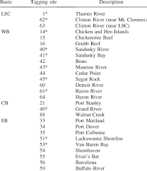 Walleye Tagging Sites In Lake St Clair Lsc Three Basins
