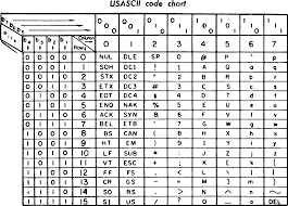 Ascii Code Chart Binary Www Bedowntowndaytona Com