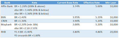 Maybe you would like to learn more about one of these? Asb Loan Calculator Malaysia