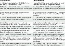 Did, hid, kid, lid, rid. List Of 20 Untimed Nursery Rhyme Sentences Each 24 Syllables Long Download Table