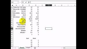 How To Make An Excel Box Plot Chart