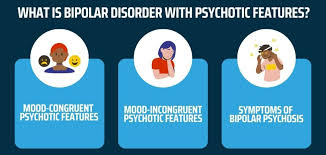 Image result for Depression with Psychotic Features Management