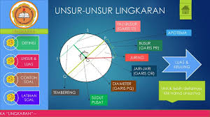 Ada beberapa rumus baru yang juga harus dikuasai. Media Pembelajaran Matematika Smp Lingkaran Ppt Download