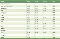 Free wifi and a concierge service are available. Ktm Kluang Train Schedules 2021 Jadual Intercity Shuttle