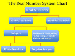 chapter 3 lesson 3 4 the real number system ppt download