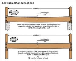 Maximum Length 12 I Joist Yahoo Search Results Yahoo Image Search Results Wood Beams Timber Beams Beams