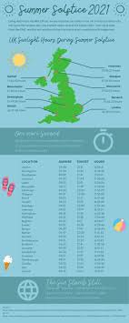 When is it and the best places to see it in the north east. Q4o502cm78icpm