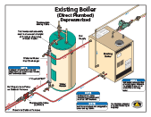 A boiler is basically a specially. Furnace Installation Central Boiler