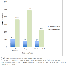 How much does an abdominal ultrasound cost with insurance. How Much Does A 3d 4d Ultrasound Cost In Worcester Ma