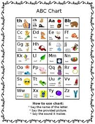 abc chart lli inspired