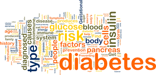 Diabetes Causes Symptoms Treatment Diagnosis Featured