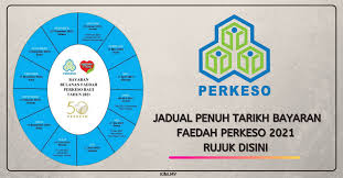 Sila klik pada gambar untuk paparan jadual yang lebih besar/jelas. Jadual Penuh Tarikh Bayaran Faedah Perkeso 2021 Rujuk Disini