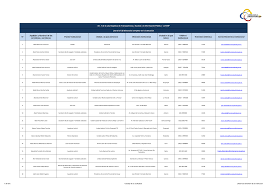 N° Apellidos y Nombres de los servidores y servidoras Puesto Institucional  Unidad a la que pertenece Dirección institucional C