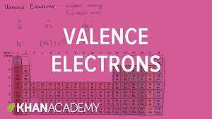 Valence Electrons And Bonding Chemistry Of Life Biology Khan Academy Electron Configuration Khan Academy Chemistry